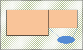 Illustration af hus med afløb til kloak: Tilbygning med håndtering af vand på egen grund. Bebyggelsesprocent: 40%. Afløbskoefficiens=0,25, fordi vandet fra tilbygningen nedsives.